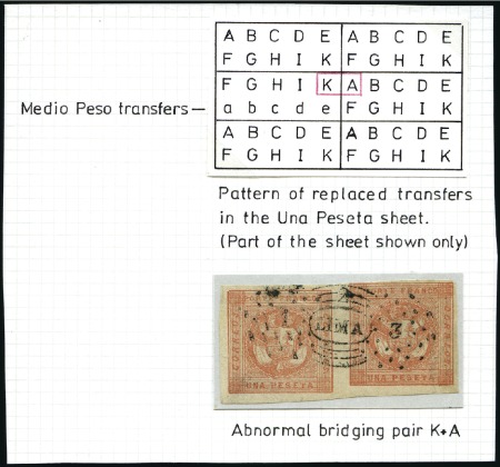 Stamp of Peru » 1858 (March) First Issue 1p Red, substituted transfer types K+A instead of 