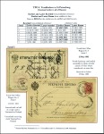 Stamp of Russia » Russia Imperial Pre-Stamp Postal History 1881-1889 EMPIRE: Octagonal TPO Cancellations of t