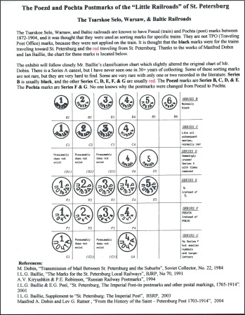 Stamp of Russia » Russia Imperial Pre-Stamp Postal History 1872-1904 EMPIRE: The Poezd and Pochta Postmarks o