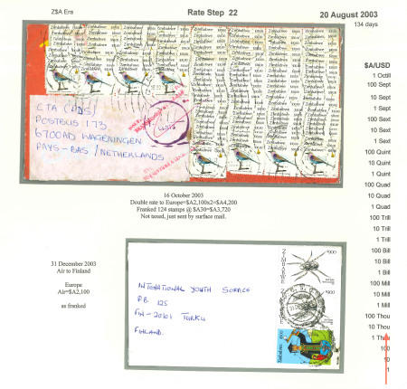 Stamp of Zimbabwe The Death of the Postal System Zimbabwean Inflation