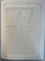 Stamp of Large Lots and Collections Netherlands Indies: 1864-1961 Collection in one album