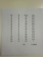 Stamp of Belgium » Collections 2000-2015, large accumulation of mint ** MNH modern ouvenir sheets